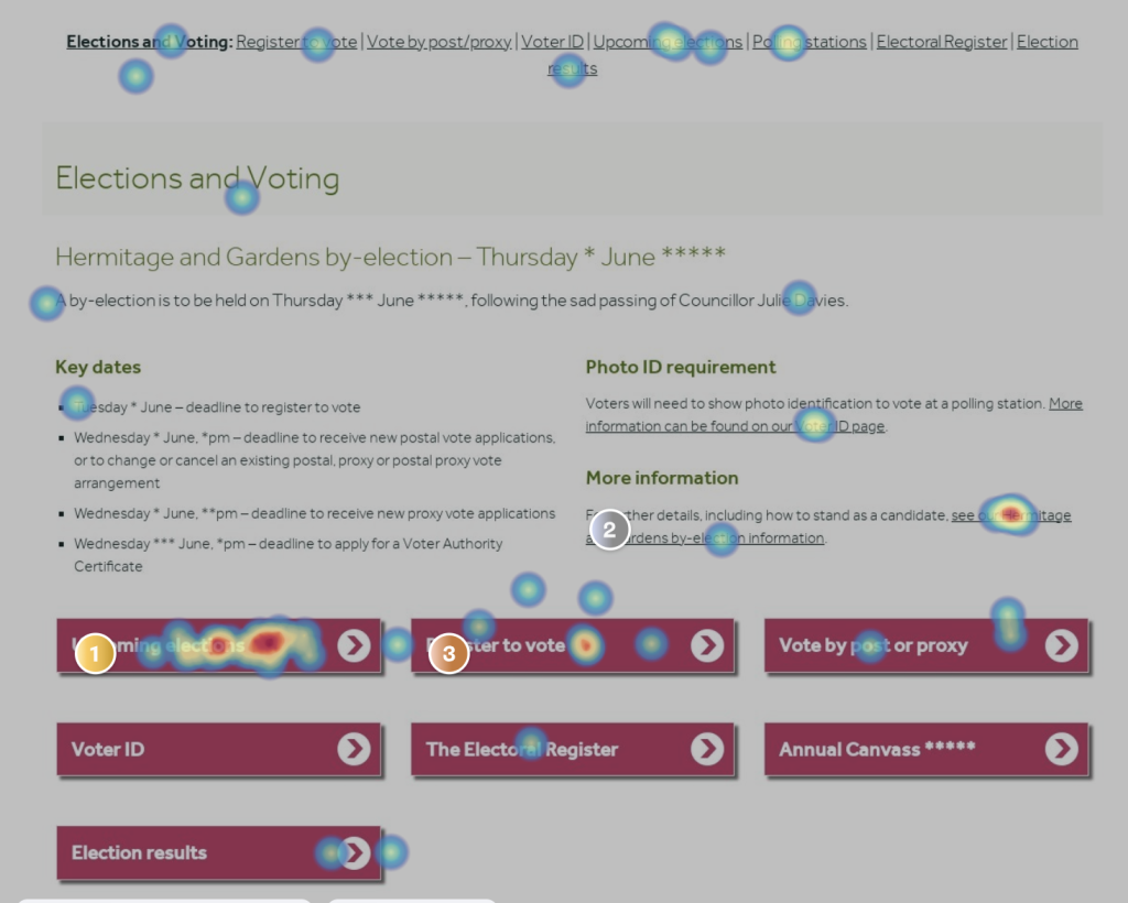 Hotjar heatmap showing interactions with the elections and voting section of the Haringey website