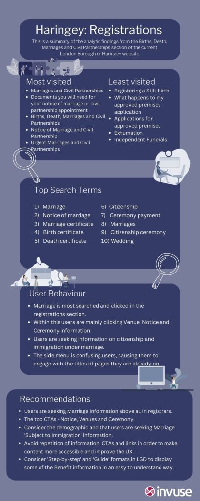 Infographic showing user research on the births, deaths and marriages section of the Haringey website.